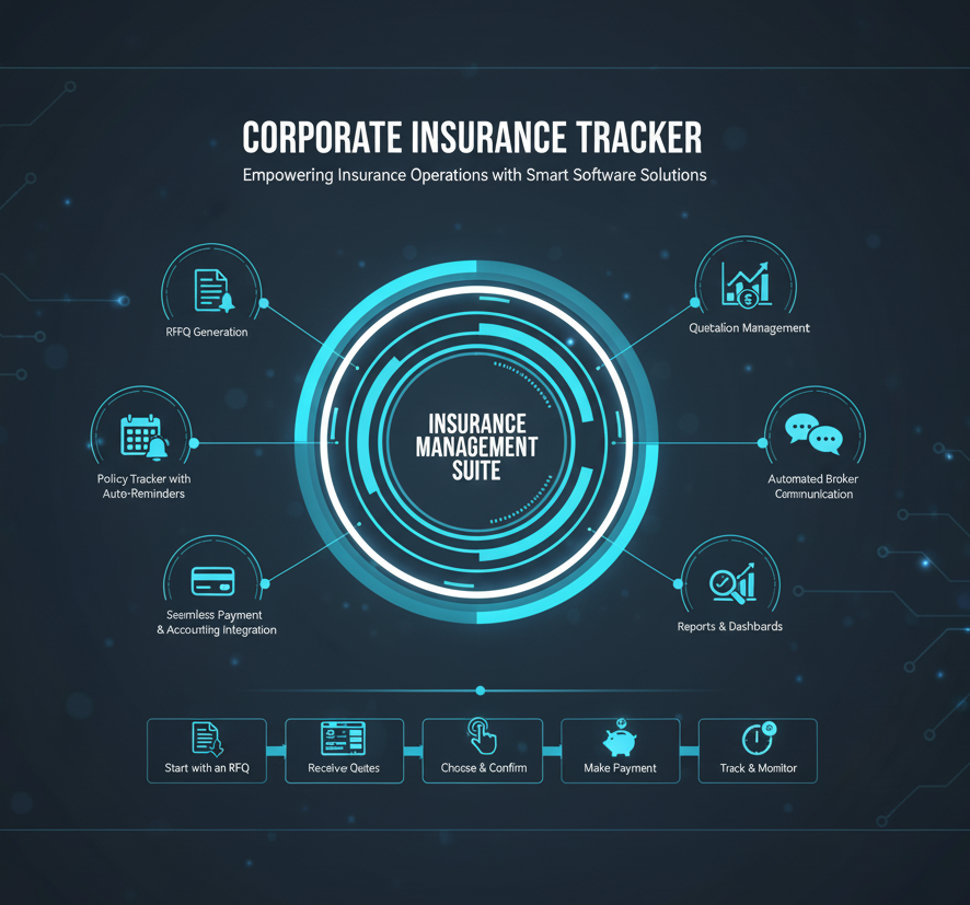 Dashboard showing insurance policy tracking and analytics